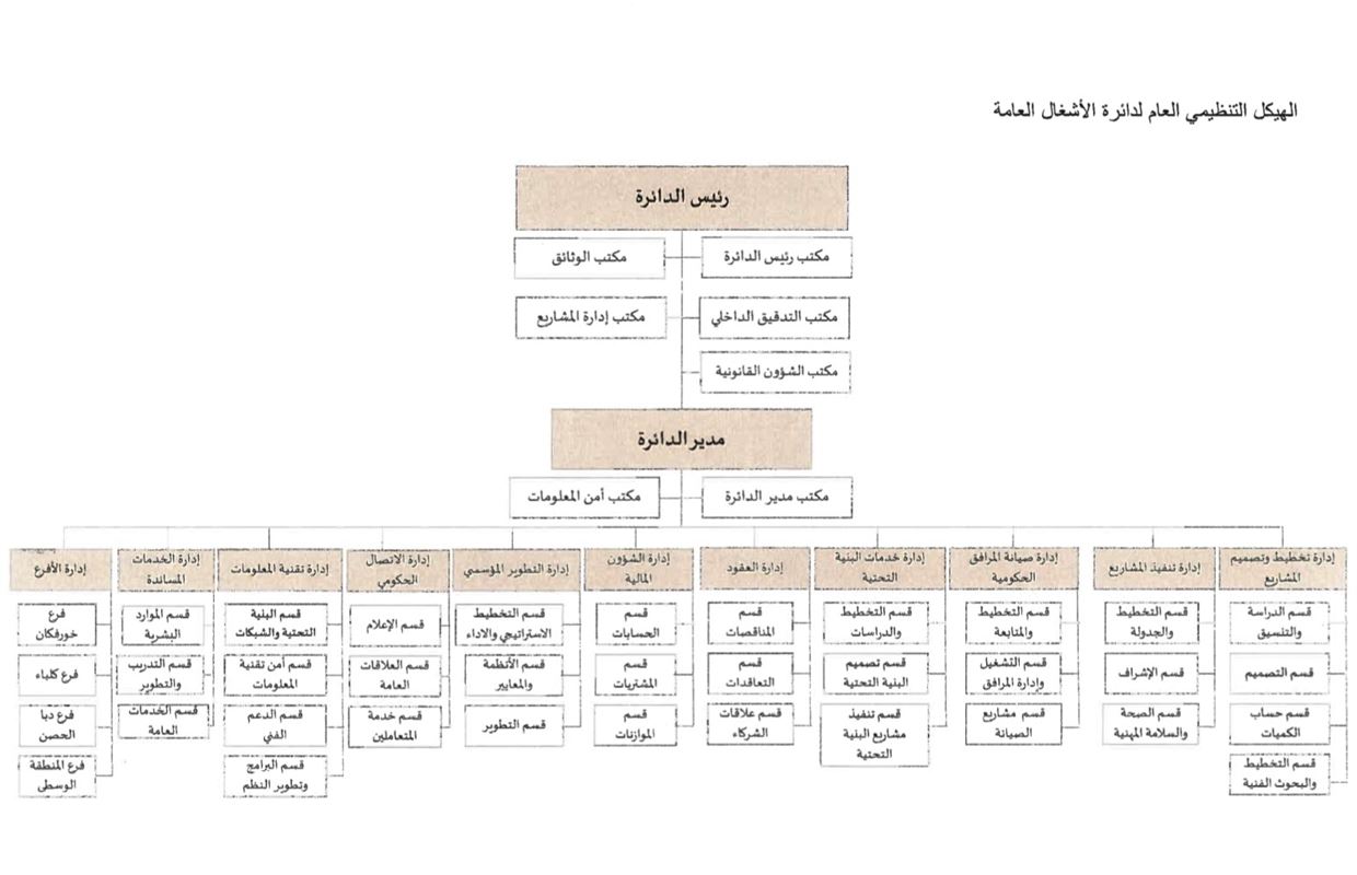 حاكم الشارقة يصدر مرسوماً أميرياً بشأن اعتماد الهيكل التنظيمي العام لدائرة الأشغال العامة